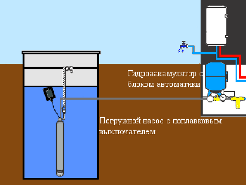 Пробные прически и макияж и причёски Пробные прически и макияж и причёски